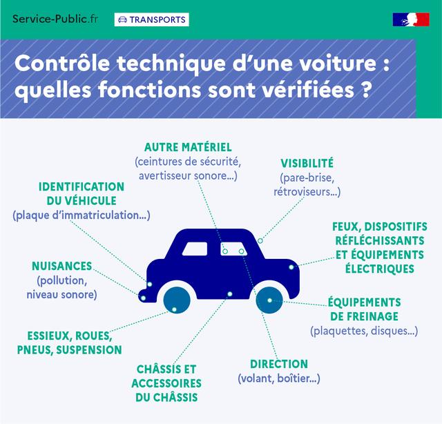 Point du contrôle technique